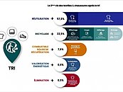 Répartition des textiles